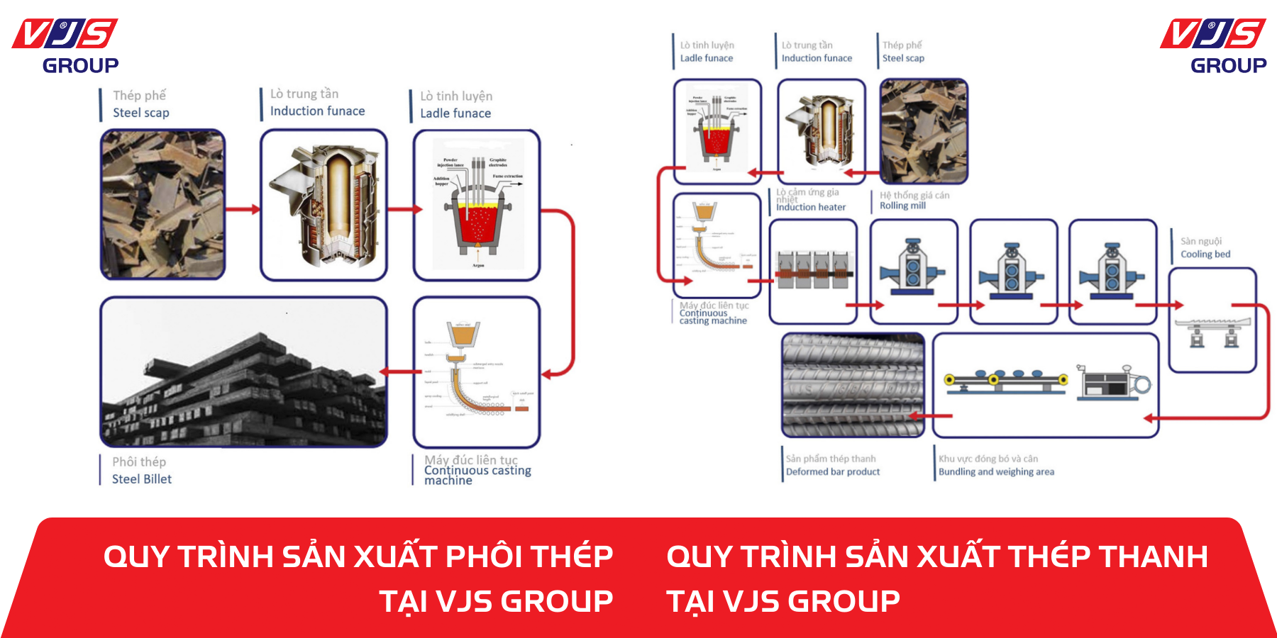 Khám phá quy trình sản xuất thép tại VJS Group